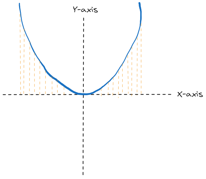 The "average" rectangle of our sampling overlaid on the function